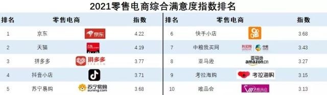 京東MALL全國首店將正式開業(yè)經(jīng)營商品超20萬件